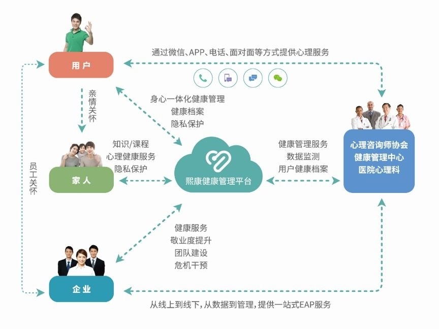 智慧心理 幸福中國 東軟熙康攜手省心協(xié)，共筑心理健康新生態(tài)